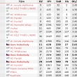 Statistiky brank ligy IV.14